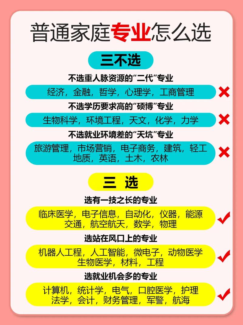 适合大多数普通家庭的专业选择逻辑