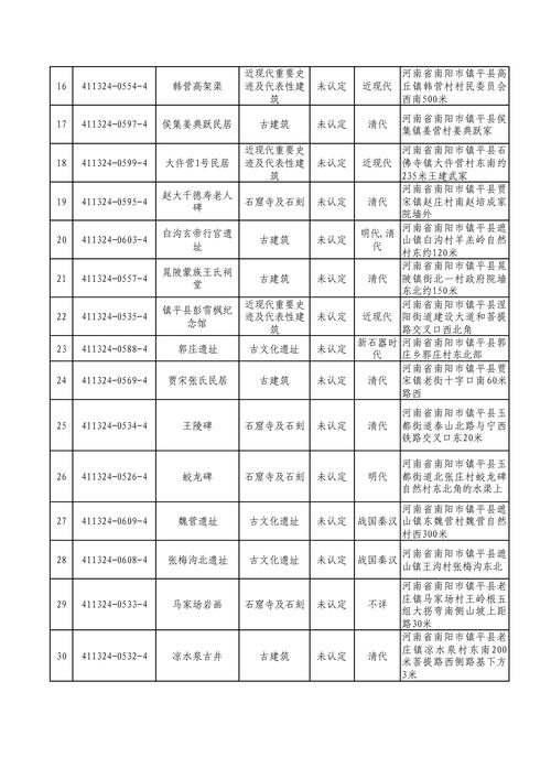 全国不可移动文物登记信息查询页面截图
