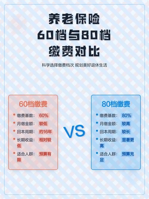 保险常见缴费方式对比表