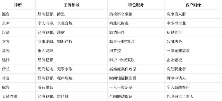 挑选北京劳动纠纷律所的硬核评判标准