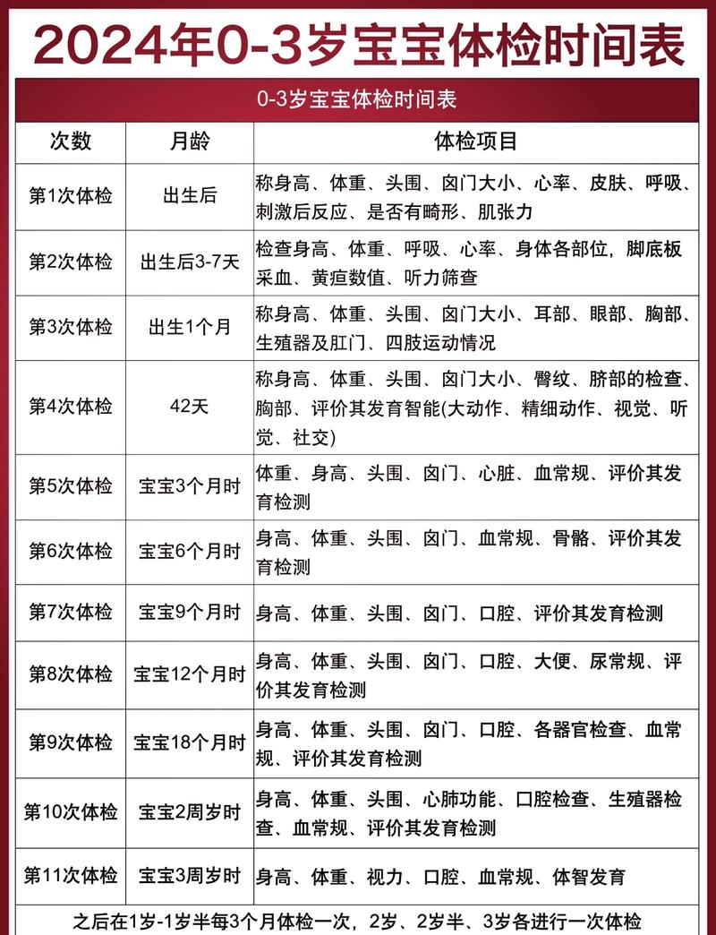 普通人的体检规划思路:不花冤枉钱,不漏关键项-仁者医