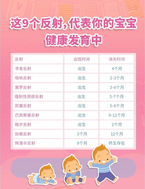0-12个月婴儿原始反射消失时间表