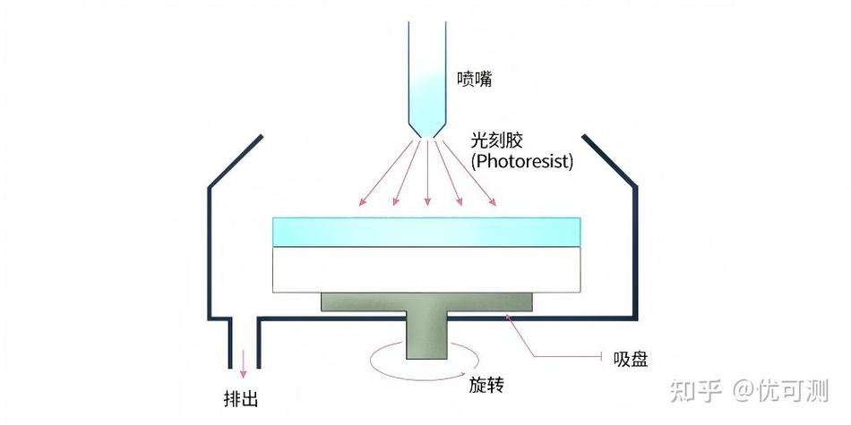 旋涂工艺中晶圆边缘光刻胶堆积显微镜图像