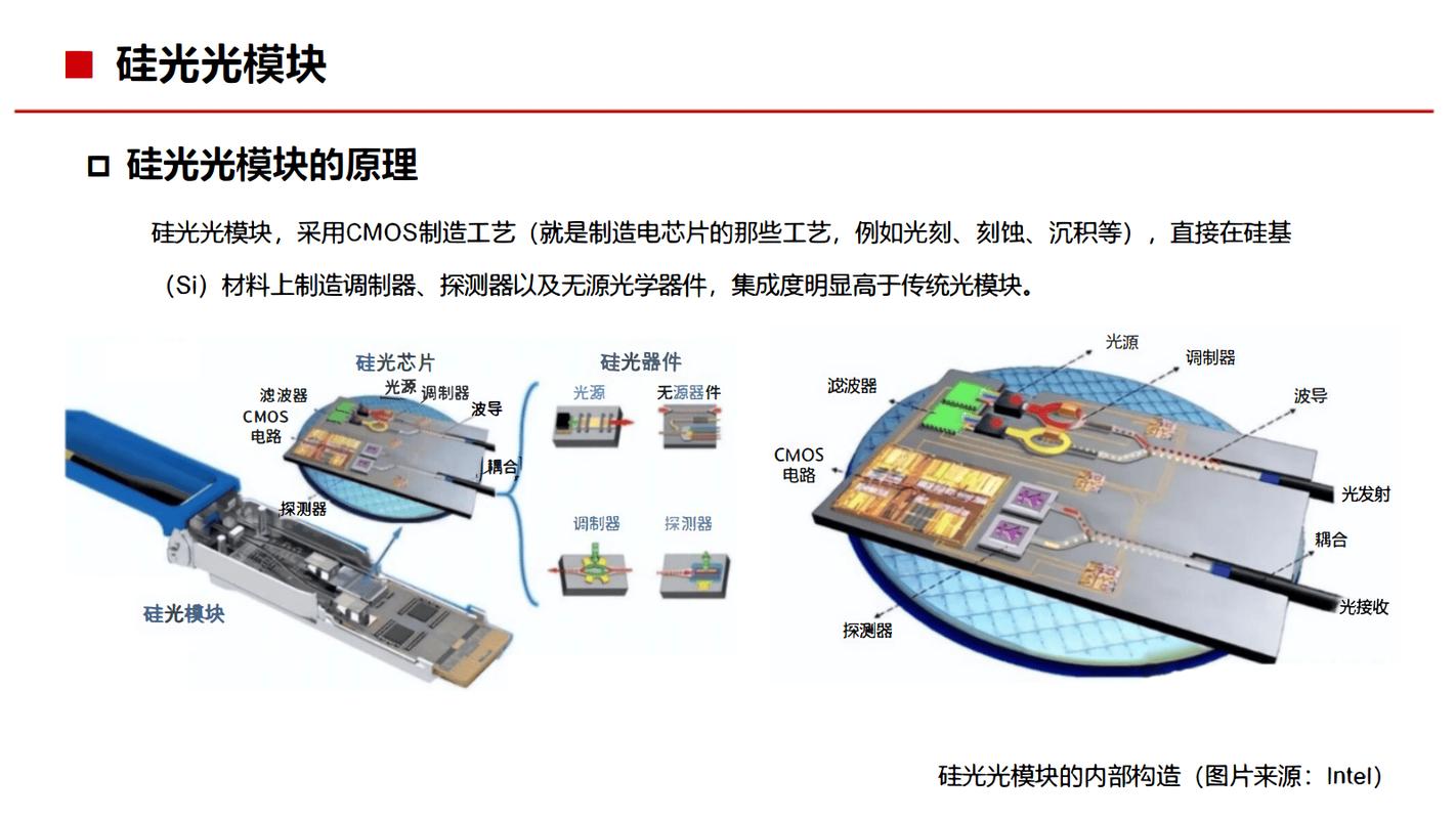 现在的硅光光互连，离真的大规模落地还差哪几步