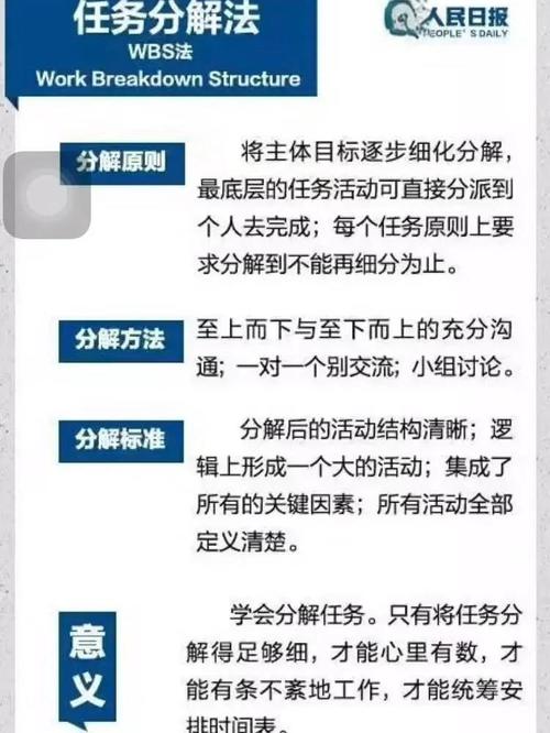 任务拆解最小可执行步骤示例