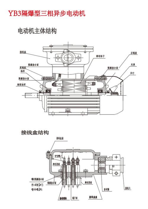 防爆电机隔爆型外壳结构图