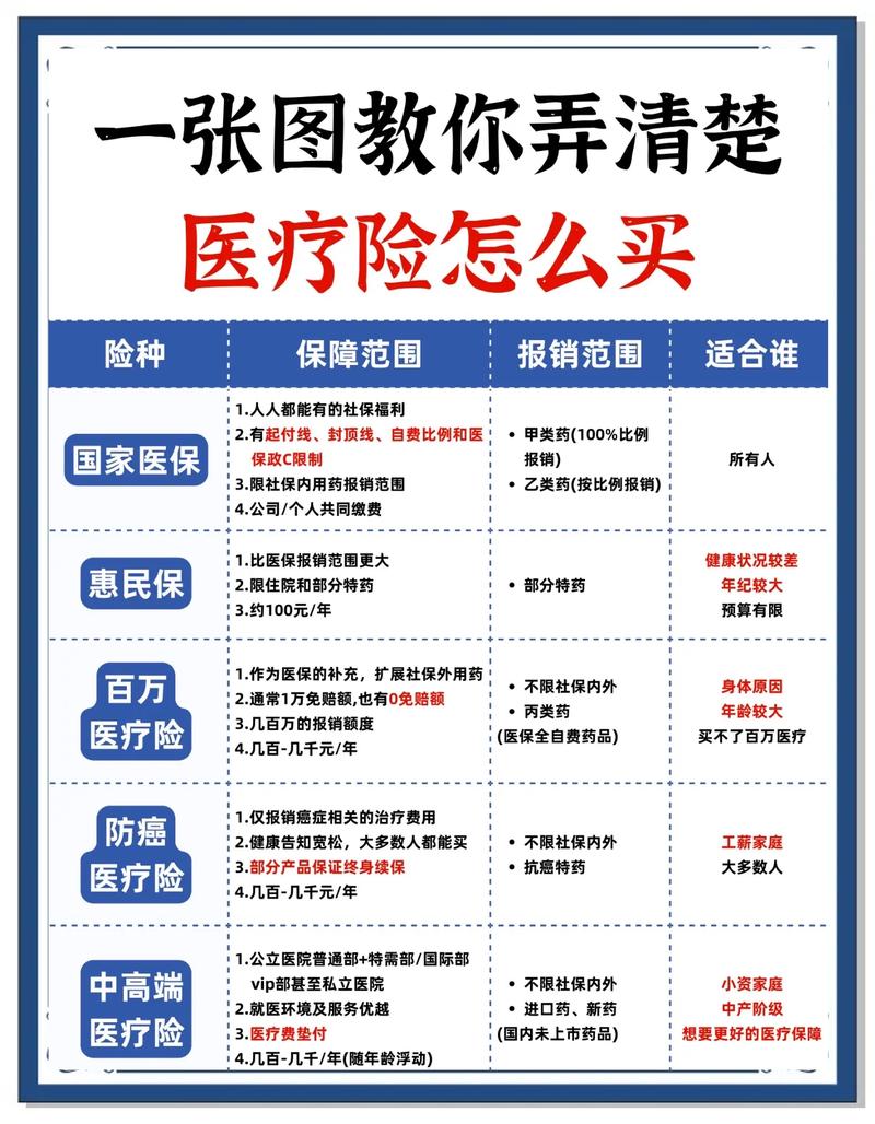 医疗险核心条款标注示意图