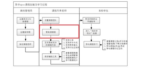 学生在线学习行为数据流程图