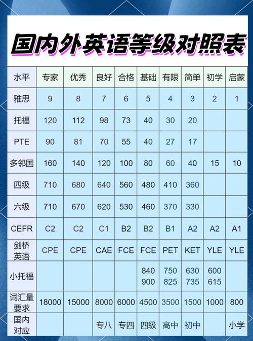 雅思托福分数换算对照表
