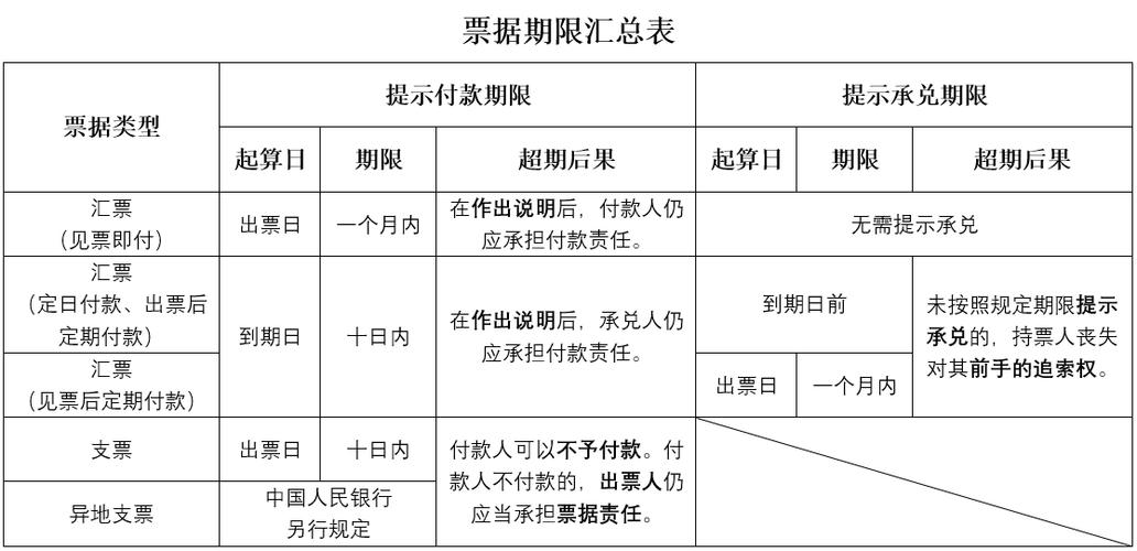票据追索权期限日历图示