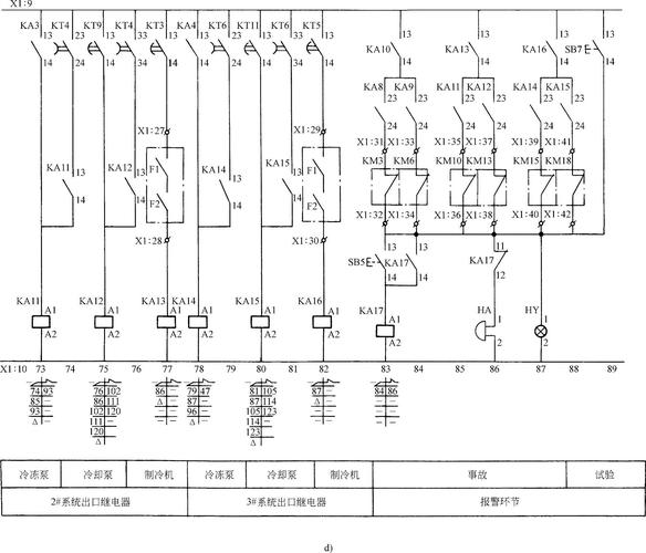 弹性伸缩算法控制回路示意图
