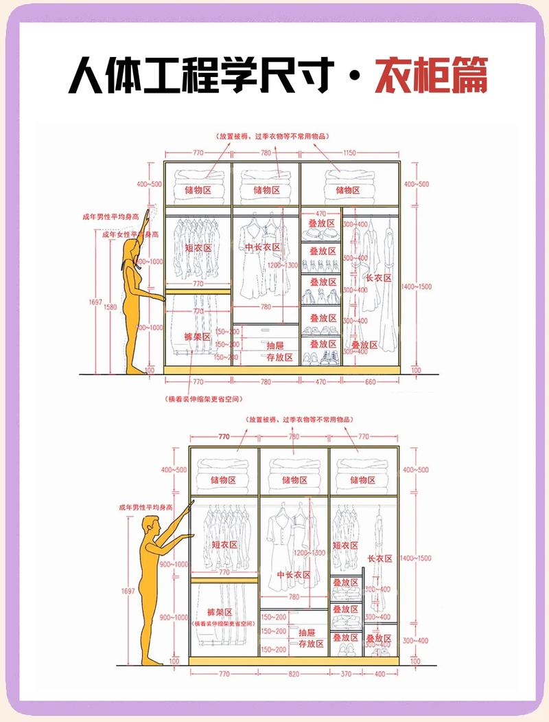 70-150cm人体工程学收纳高度实景