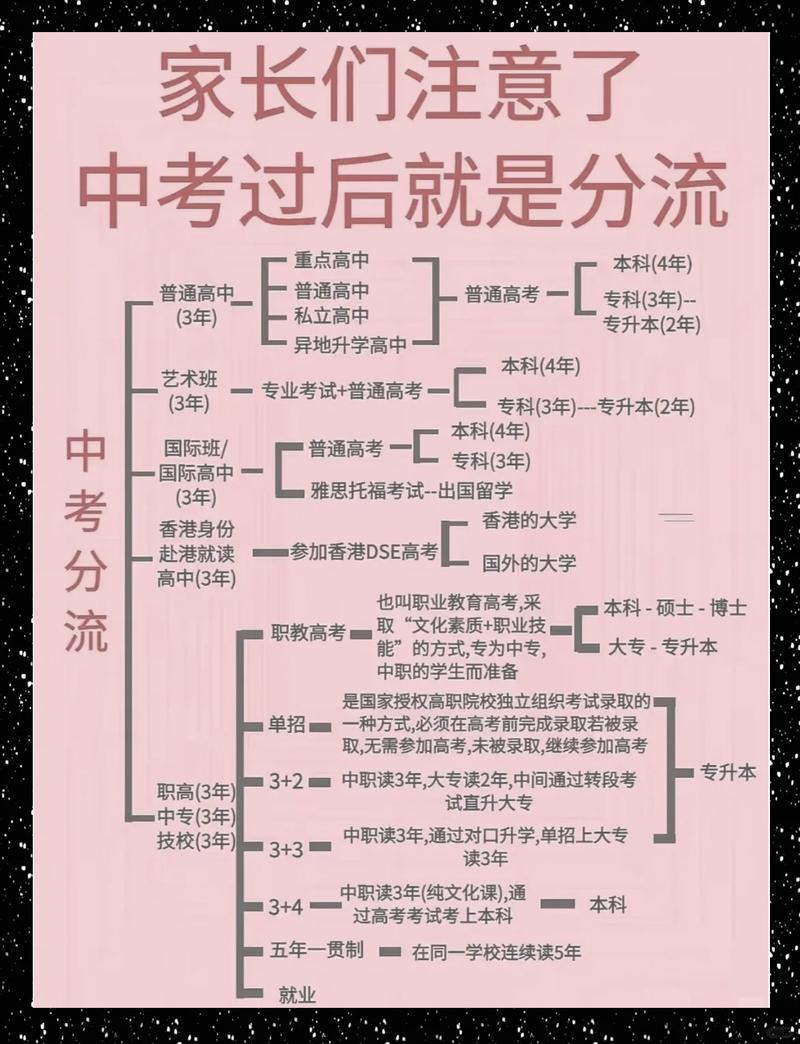升学选方向，提前算好适配度才是真的赢在起跑线