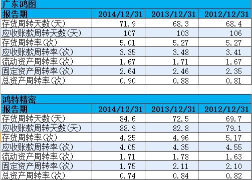 中小企业动态能力构建常见误区对比对照表