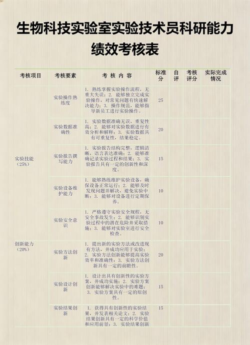 高校科研人员年终综合绩效评价填表场景