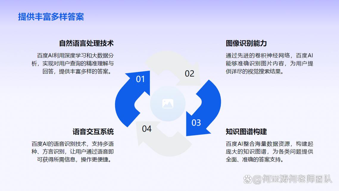 二、传统SEO那套逻辑,放到AI搜索里怎么就不灵了