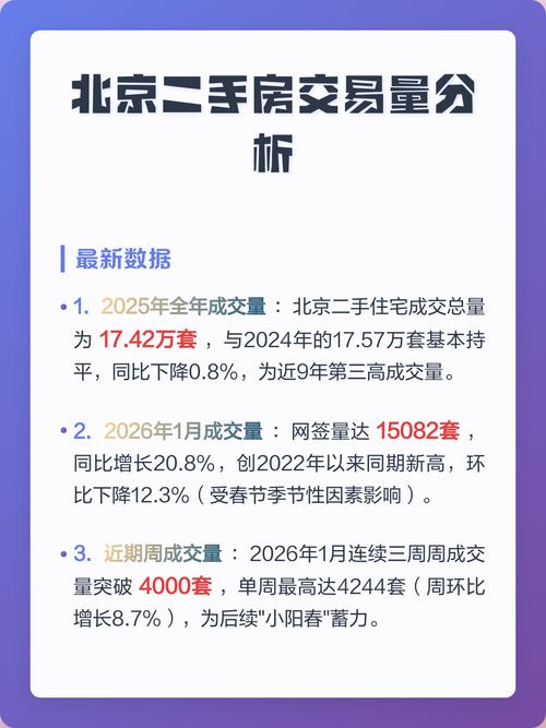 2022-2024二手房交易纠纷类型占比柱状图