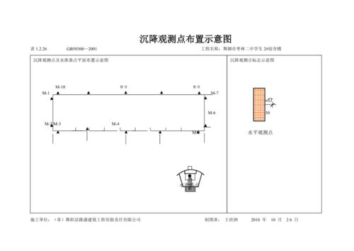 城市地铁施工周边建筑沉降监测点分布图