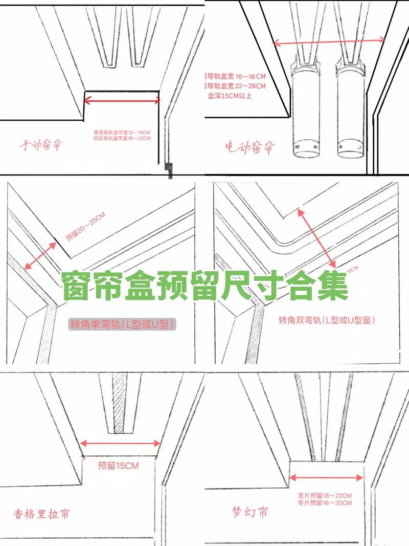 罗马帘窗帘盒内嵌安装预留尺寸