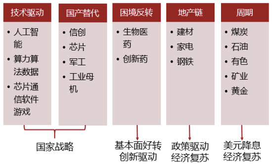 行业动态：政策、技术和一点小热闹