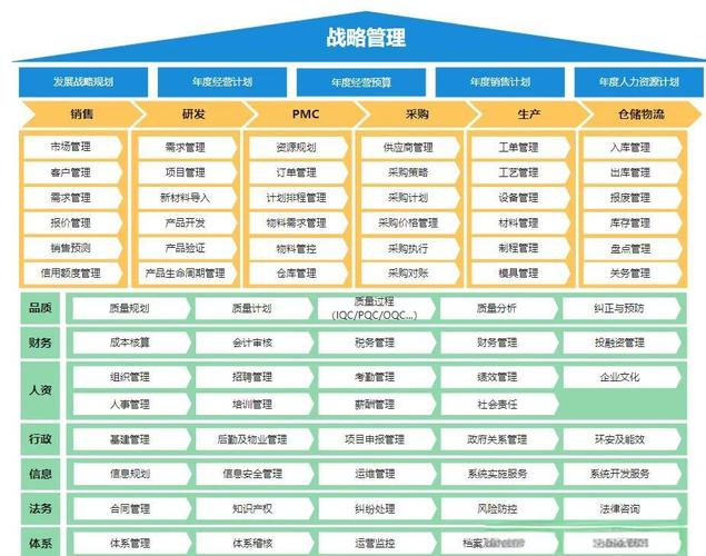 企业战略柔性模块化架构示意图