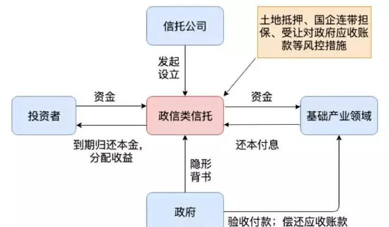 四、更复杂的局面:股权、债务、涉外、信托