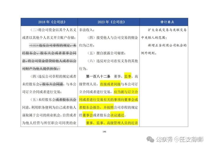 新公司法董事信义义务原文标注页