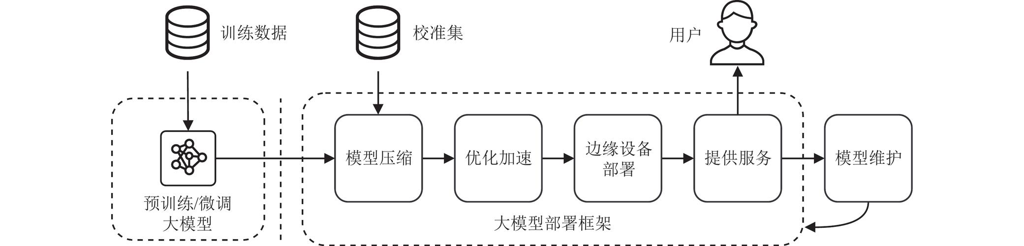 边缘智能端侧推理引擎操作符融合流程图