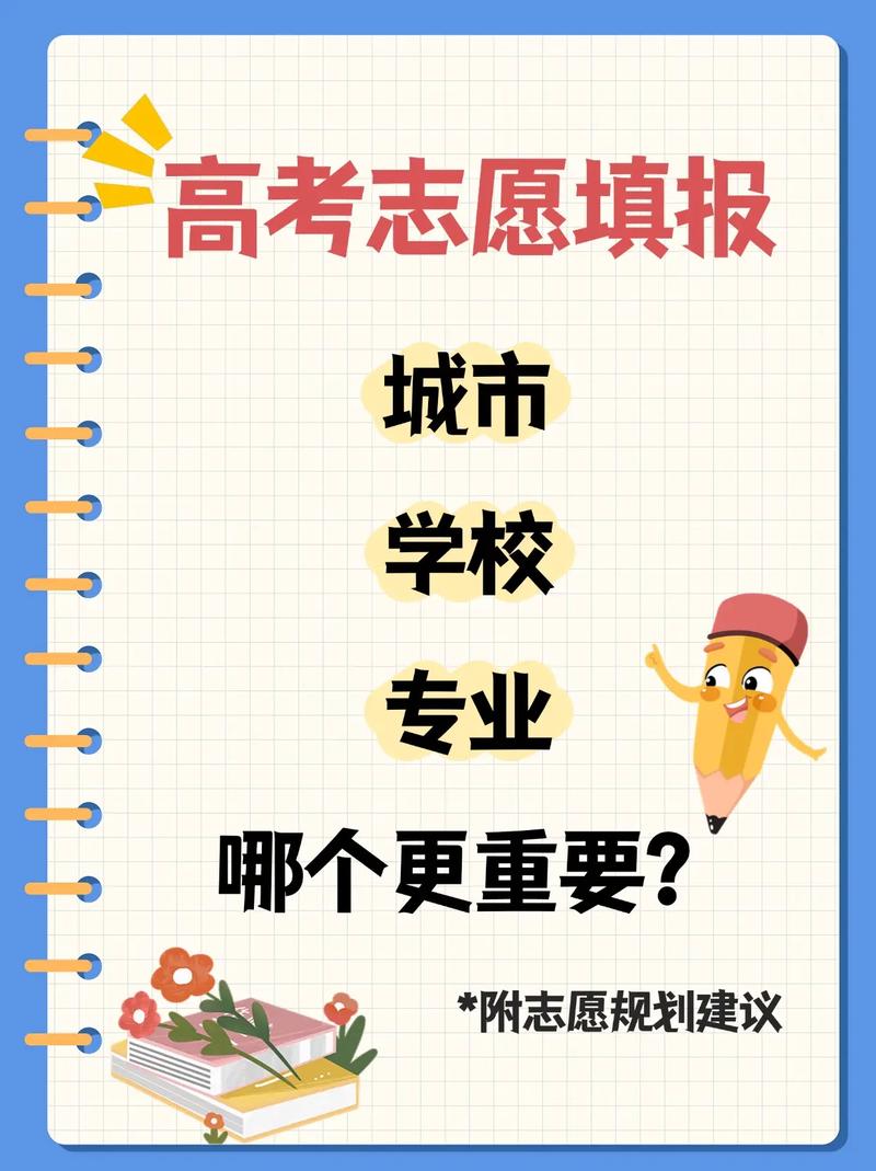 志愿填报城市学校专业三角权衡示意图