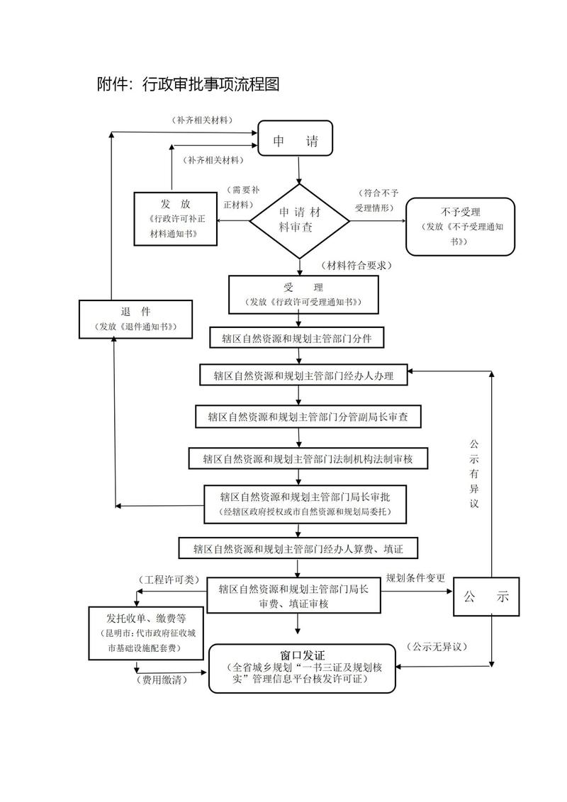 事实核查信源层级验证流程图