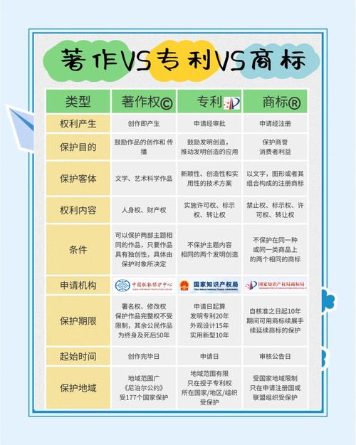 著作权侵权案件权利合法性区分表