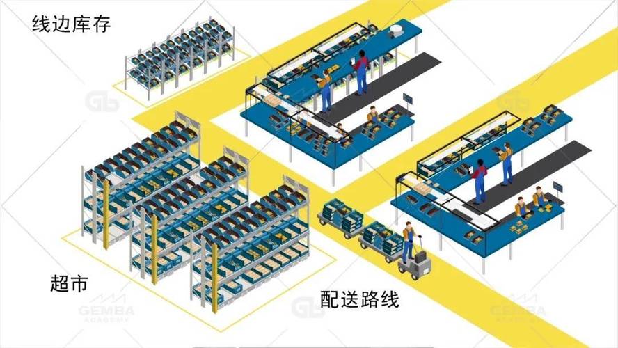 精益拉动系统物料超市实物图