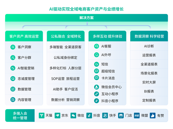 品牌AI数字身份全渠道信息对齐梳理表
