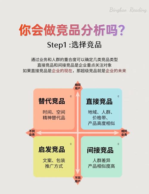 竞品区隔的核心，从来不是“不一样”