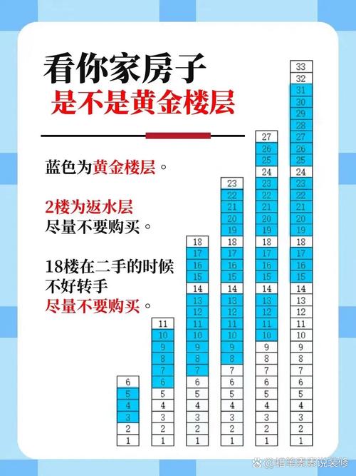 别为所谓“黄金楼层”多花钱