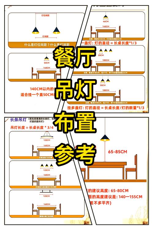 餐桌上方吊灯安装高度与尺寸比例示意图