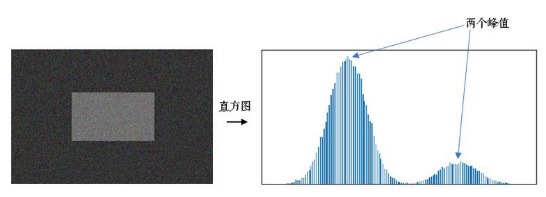 机床偏差双峰直方图