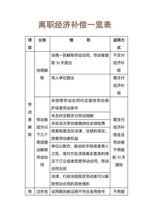 北京离职经济补偿纠纷常见陷阱整理