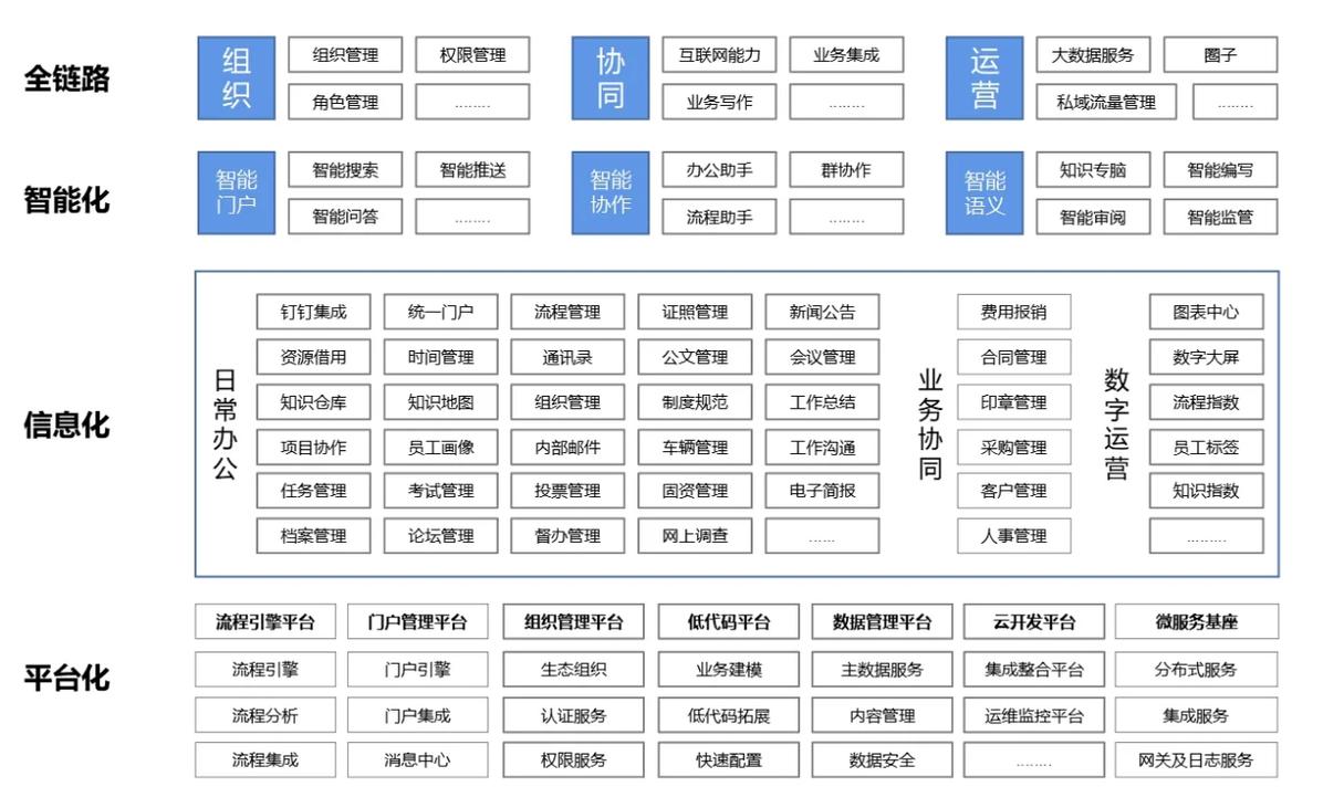 众包任务分层协同架构图