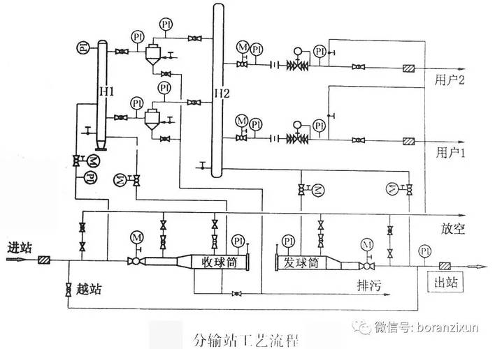 天然气设备选型踩坑记：压缩机与管道的那些门道