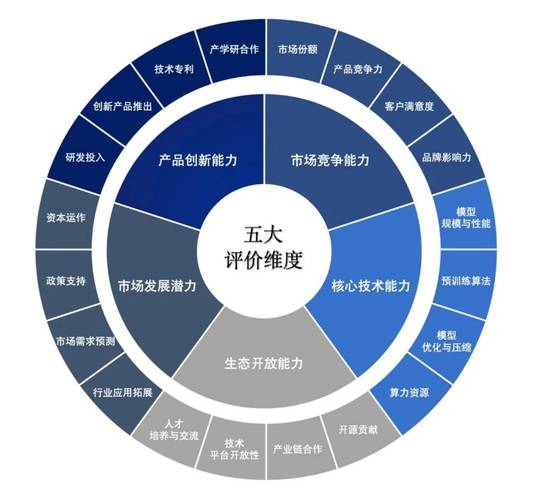 创新准备度分析：为什么九成企业创新死在启动前？