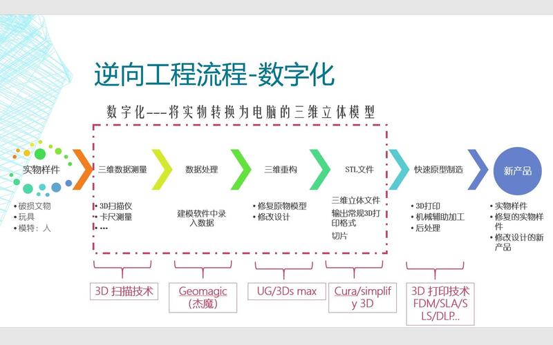 逆向工程，是追赶者的必经之路