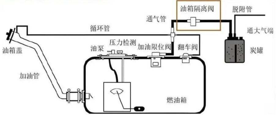 汽车燃油压力表接进油管实操图