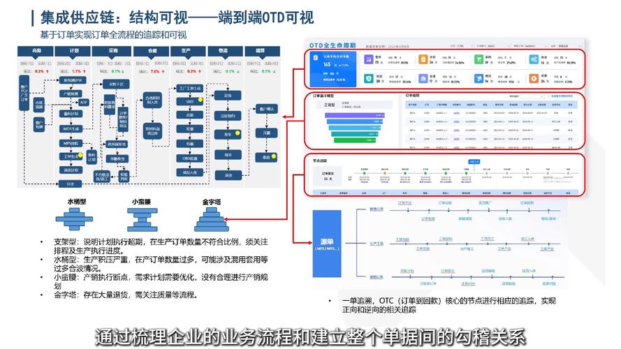 制造工厂OT数据治理实施路径对比图