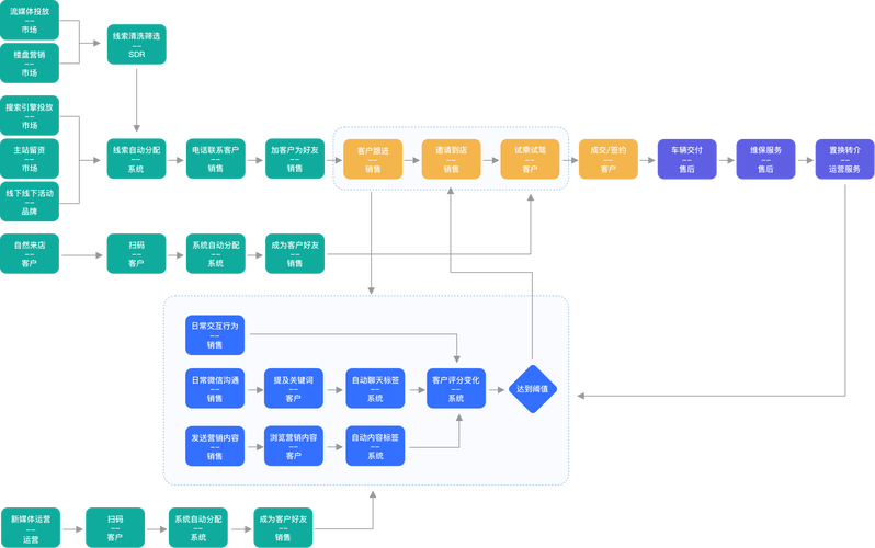 品牌GEO优化流程示意图