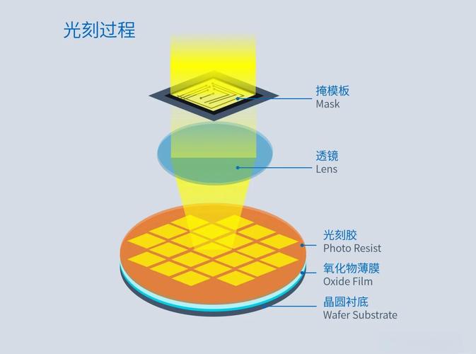 ASML EUV光刻机内部多层反射镜光学路径图
