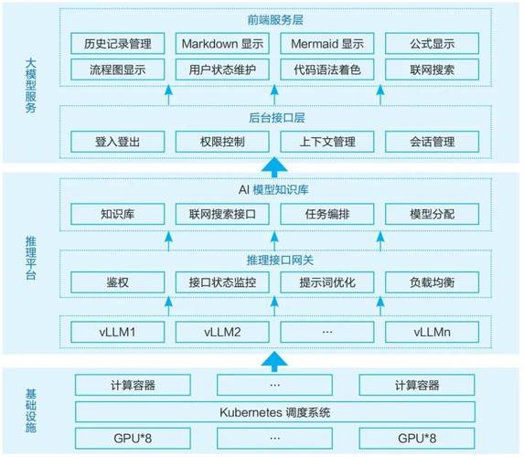DeepSeek语义优化三层架构示意图