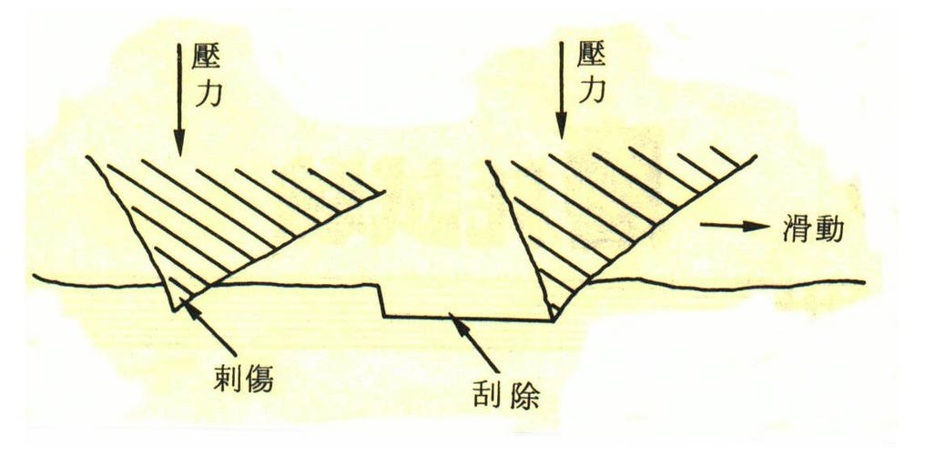 加工过程尺寸随刀具磨损变化趋势折线图