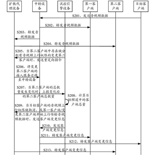 个人信息跨境传输法定前置程序流程图