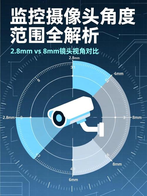居民家门口监控摄像头合法取景范围示意图